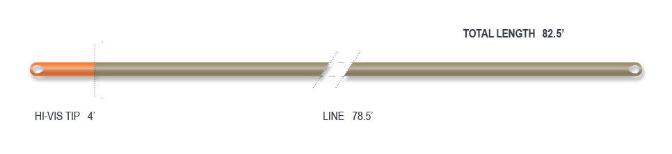 Euro Nymph Line