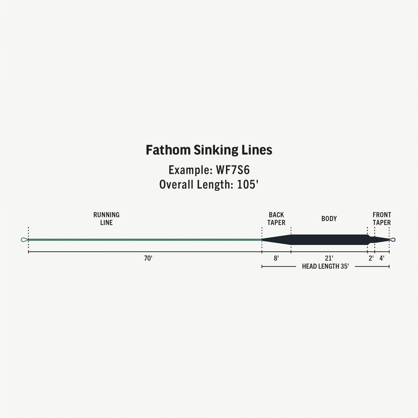 Premier Fathom Sinking Fly Lines