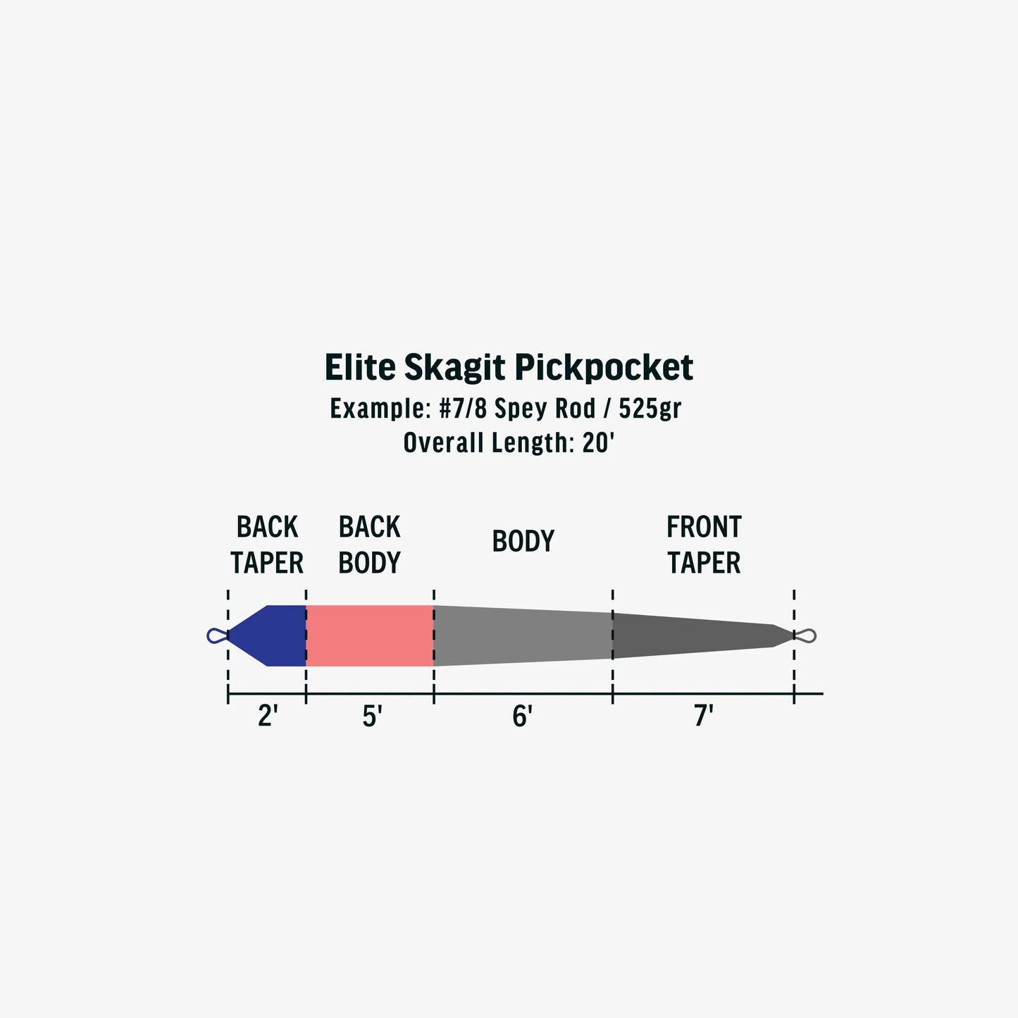 Skagit Pickpocket F/I/S3