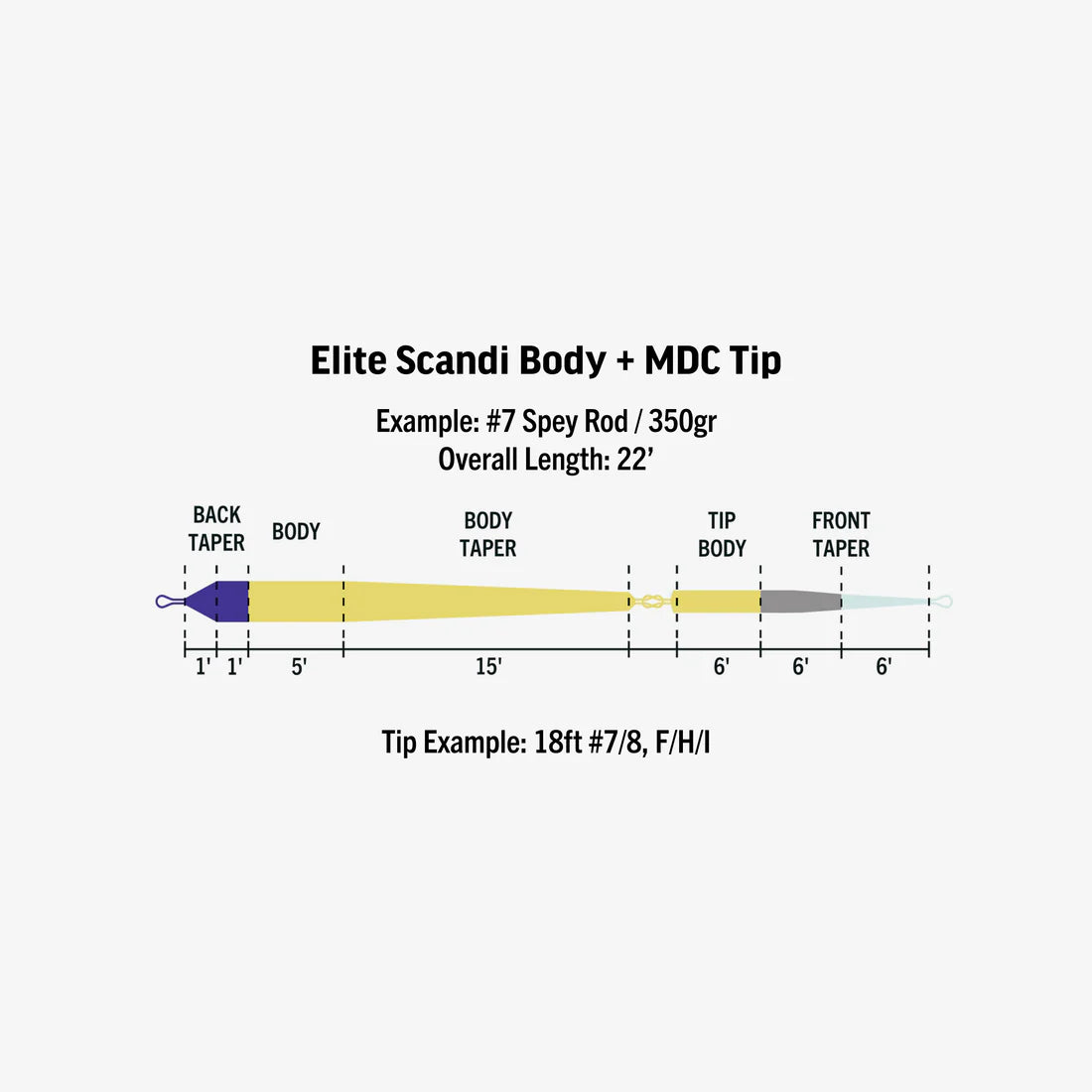 Elite Scandi MDC Kit Long
