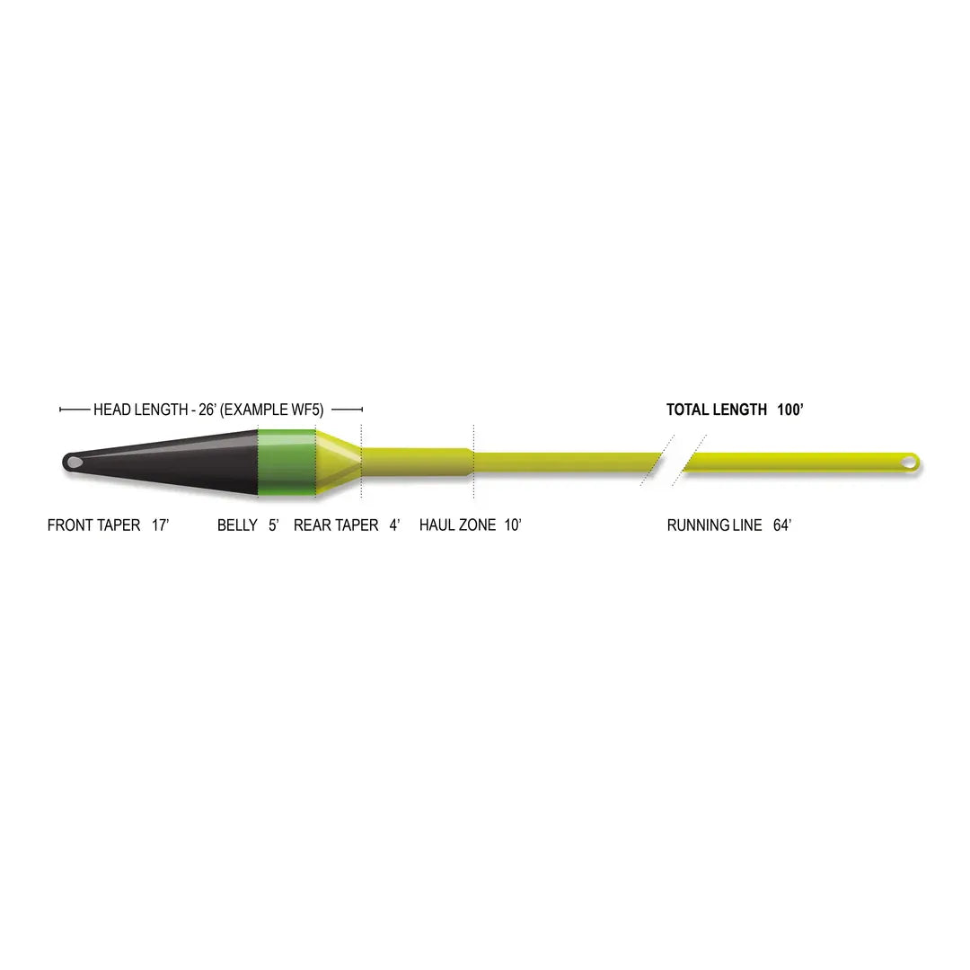 Airflo Superflo Max Ridge 2.0 Streamer Max Short Fly Line