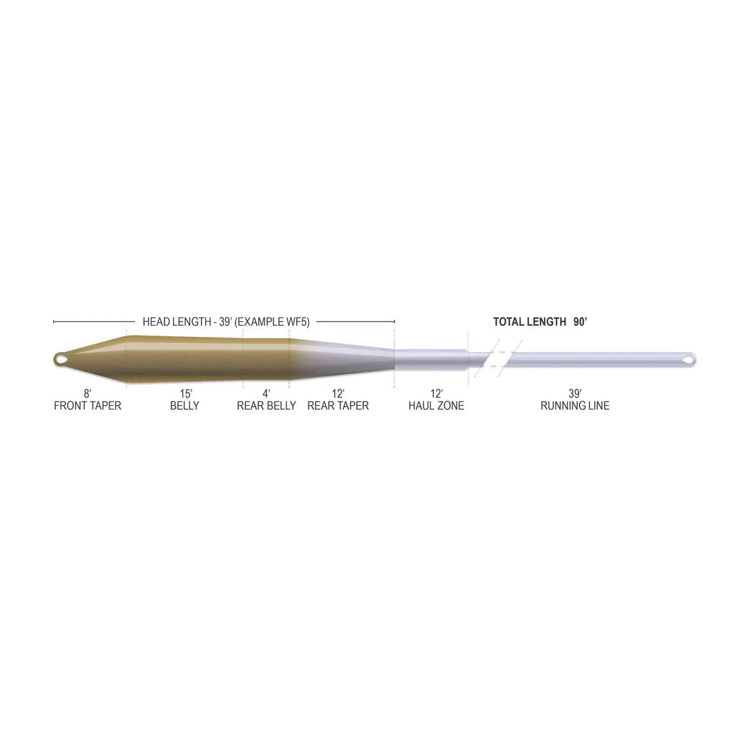Airflo Superflo Max Ridge 2.0 Universal Taper Fly Line
