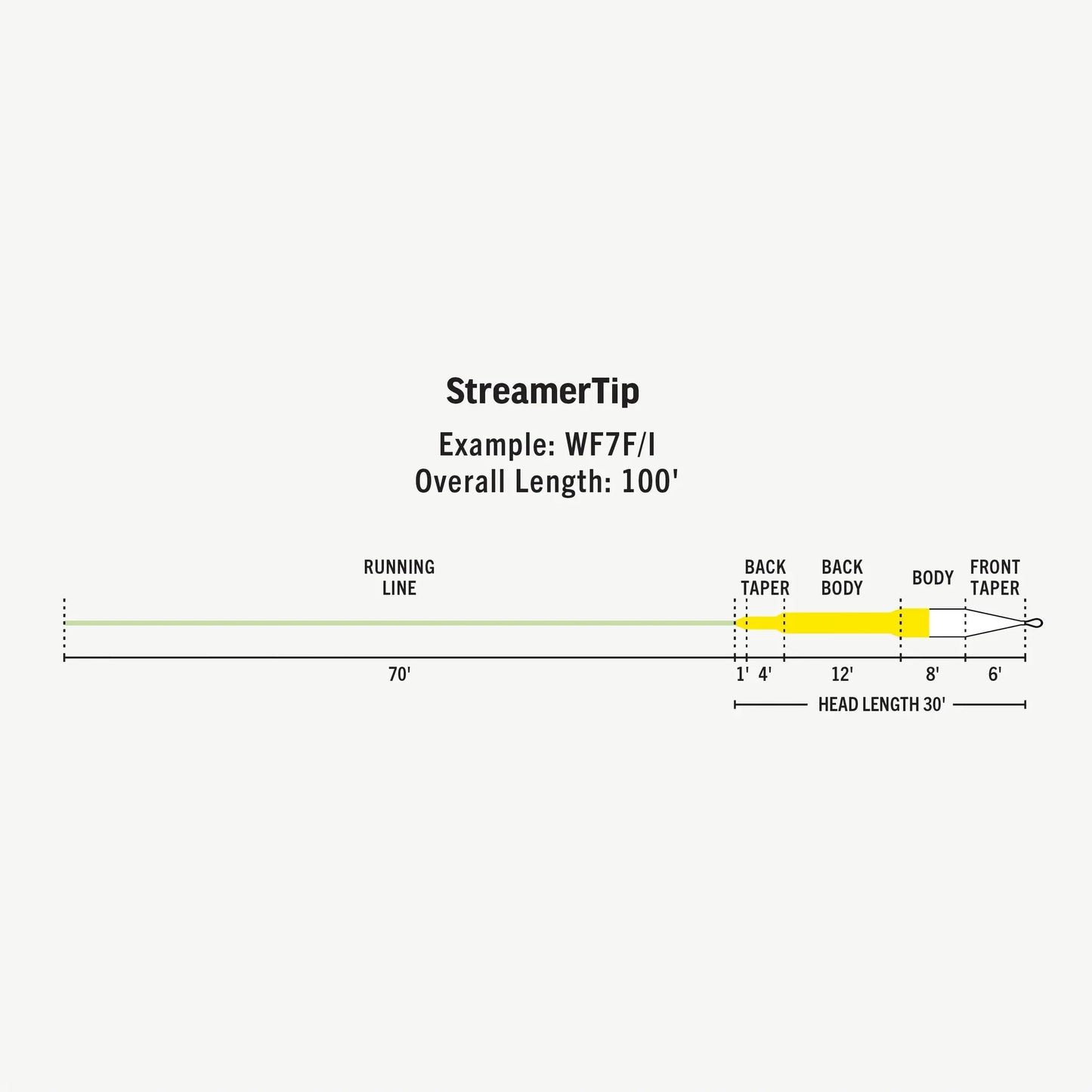 StreamerTip -