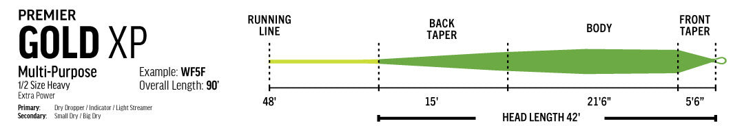 Premier Gold XP Fly Line