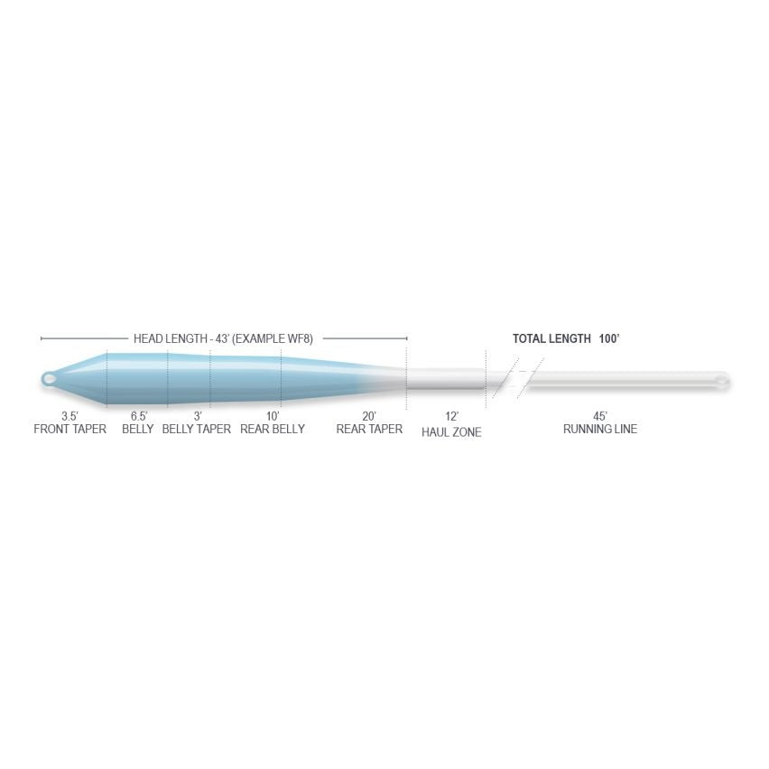 Superflo Flats Universal -