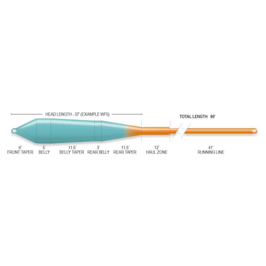 Superflo Ridge Tech 2.0 Power Taper - Cyan/Blaze