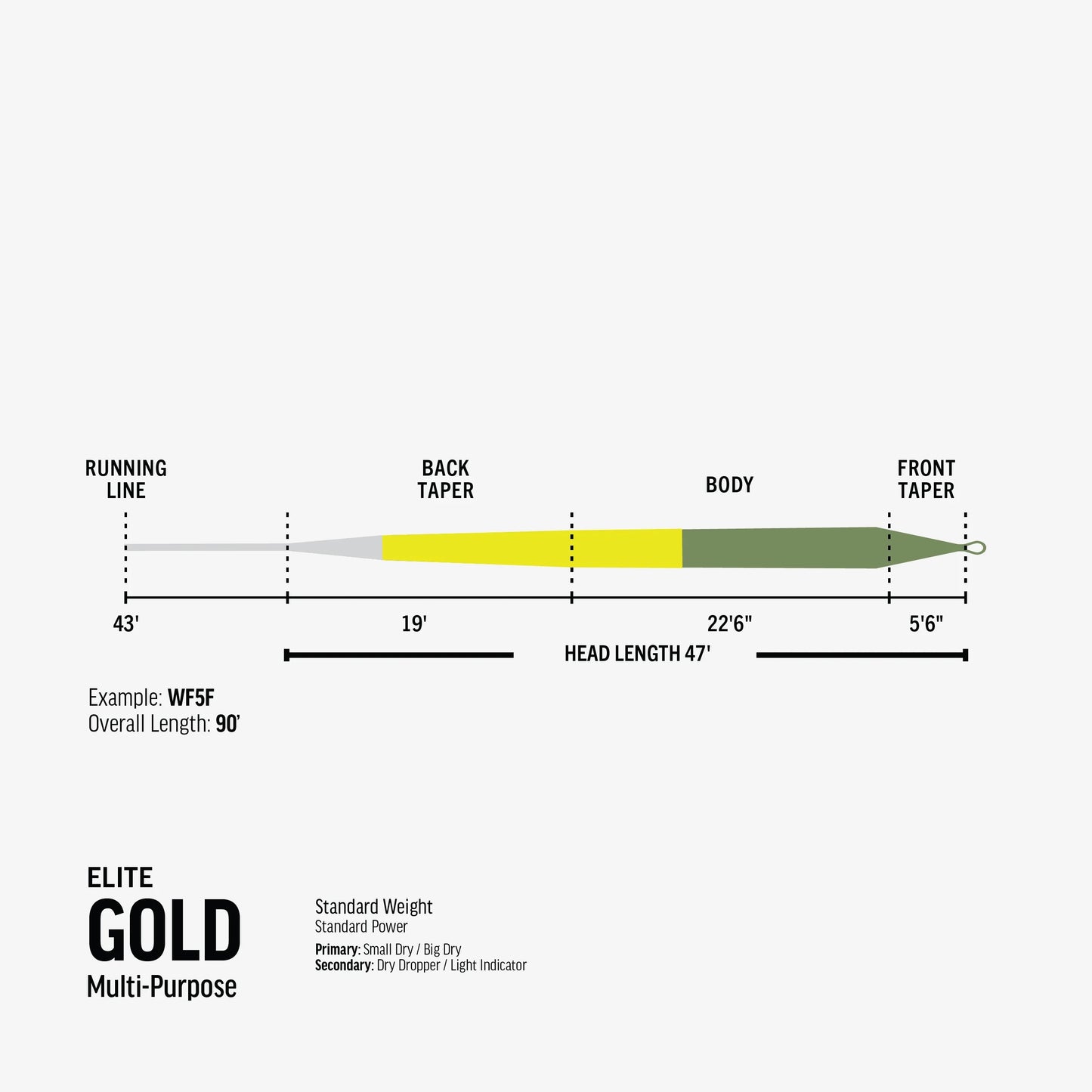 Elite Gold Fly Line