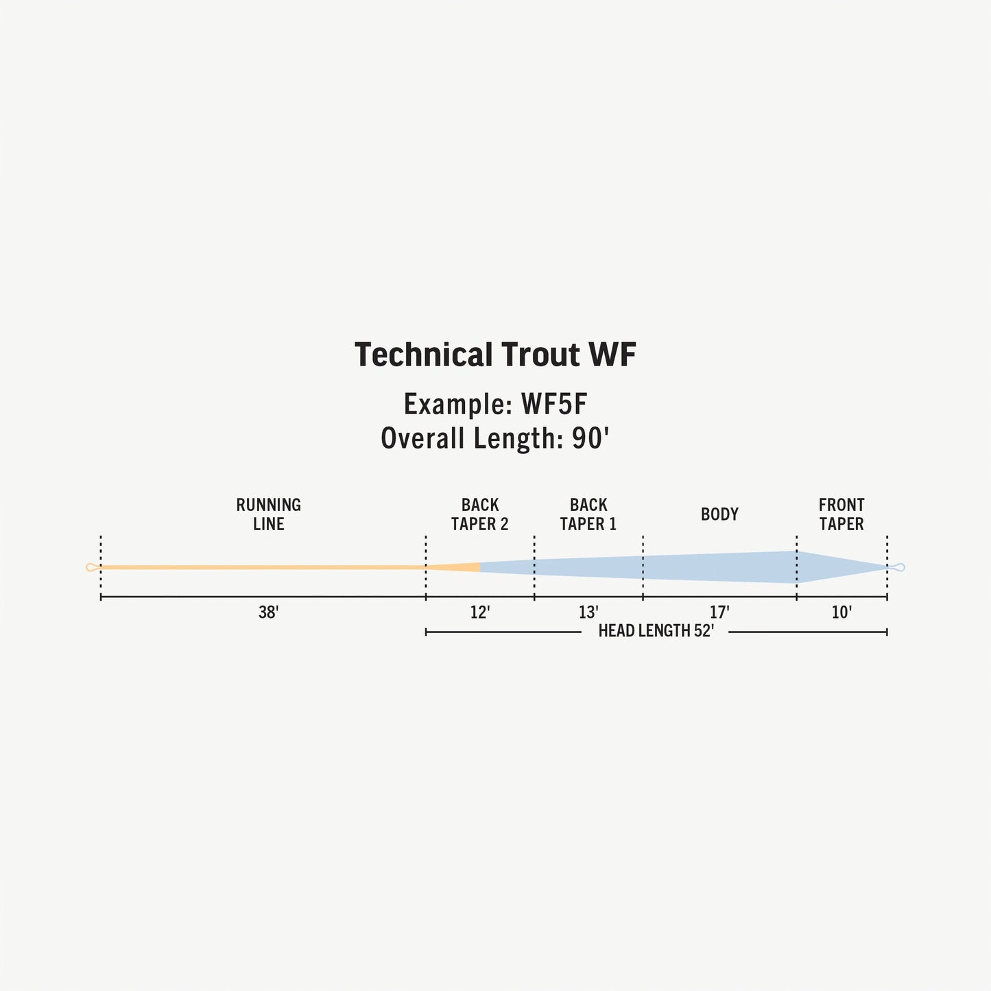 Premier Technical Trout Fly Line
