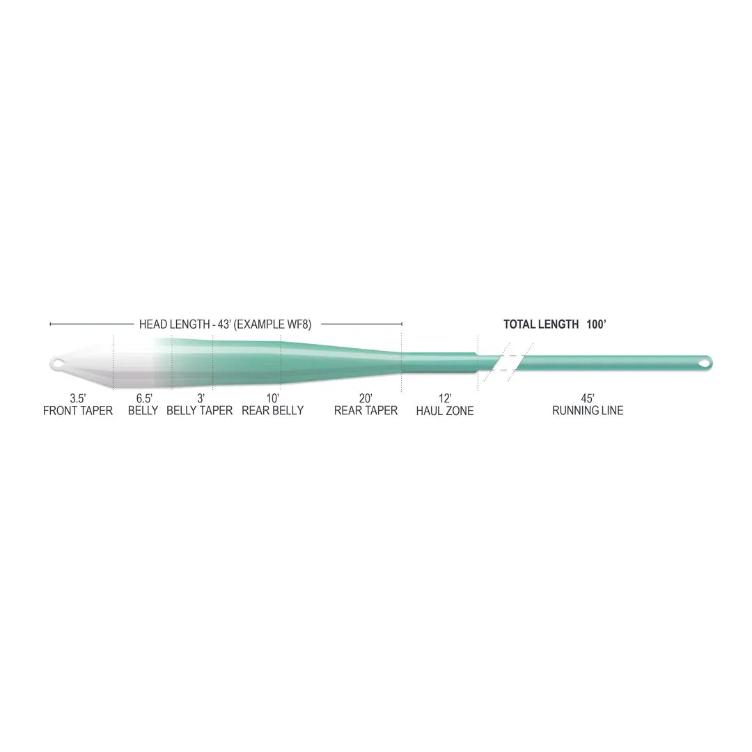 Max Ridge Cut Superflo Max Ridge 2.0 Flats Universal - 9' Clear Tip Fly Line ...