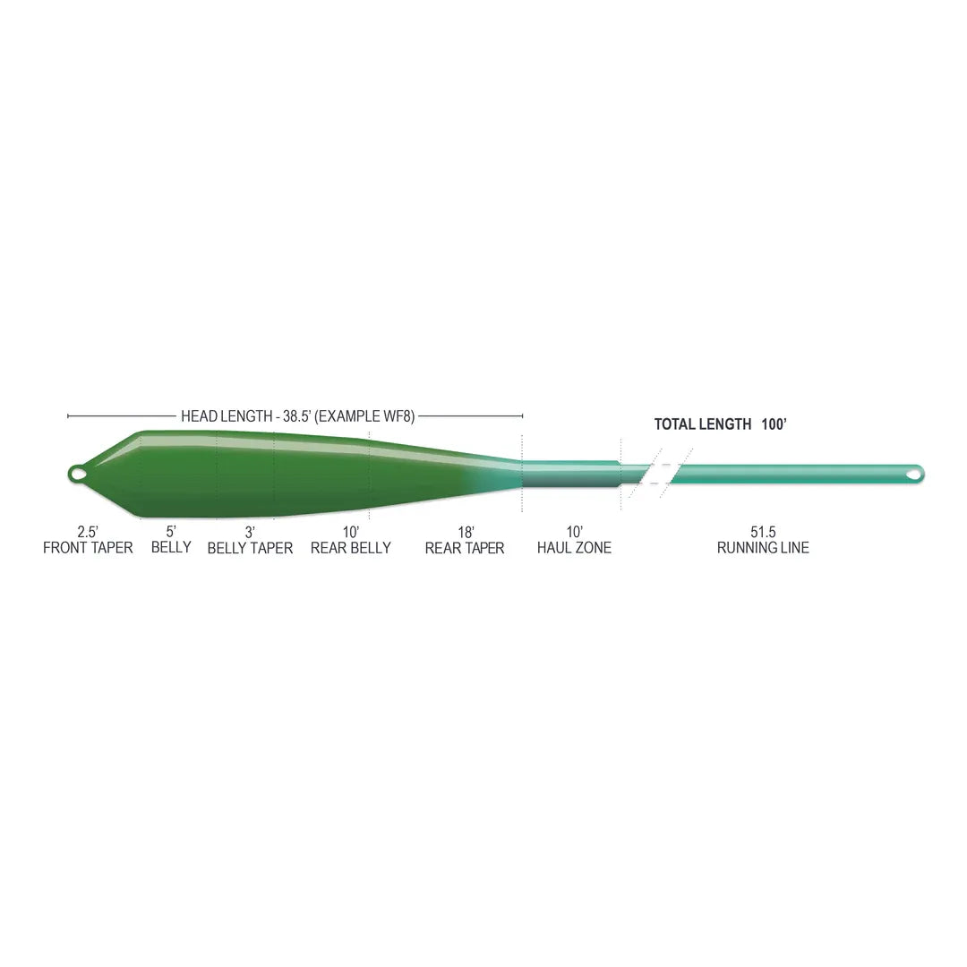 Superflo Max Ridge 2.0 Flats Power Fly Line
