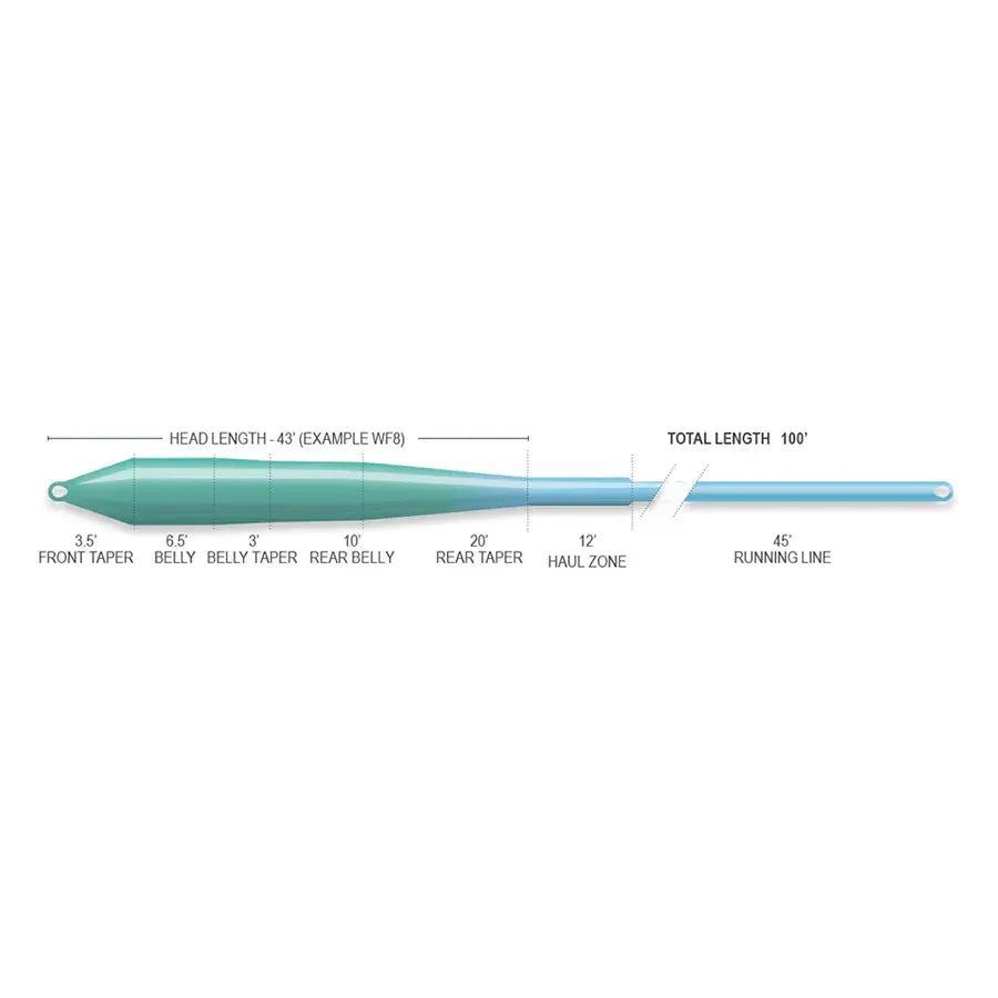 Superflo Max Ridge 2.0 Flats Universal - Intermediate