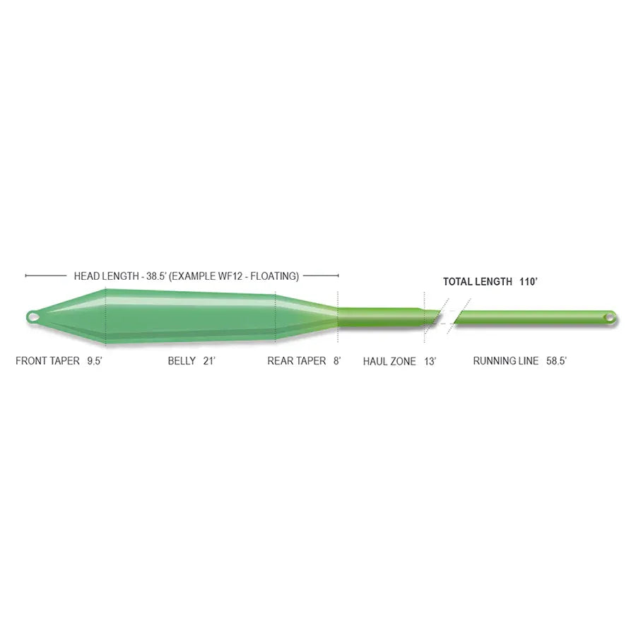 Superflo Max Ridge 2.0 GT Gangsta Fly Line
