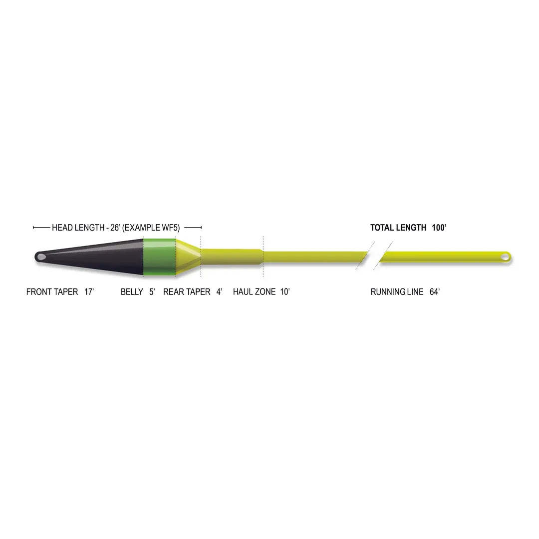 Superflo Max Ridge 2.0 Streamer Max Short