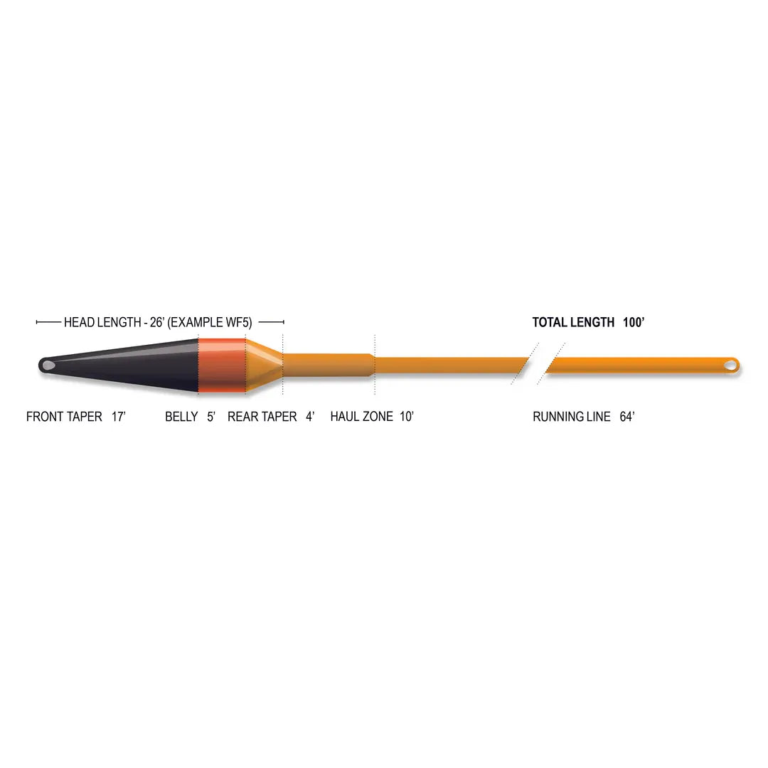 Superflo Max Ridge 2.0 Streamer Max Short