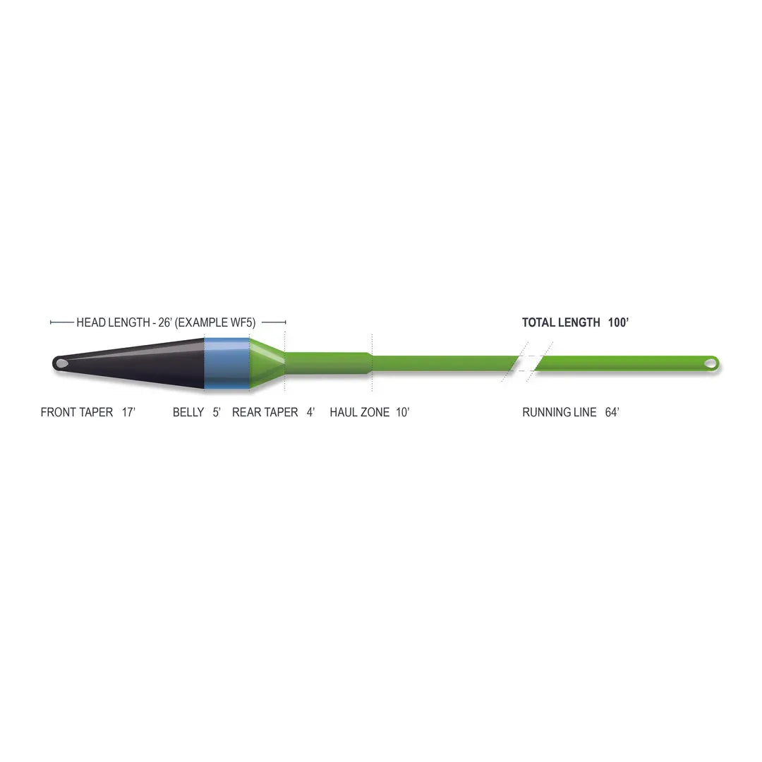 Superflo Max Ridge 2.0 Streamer Max Short