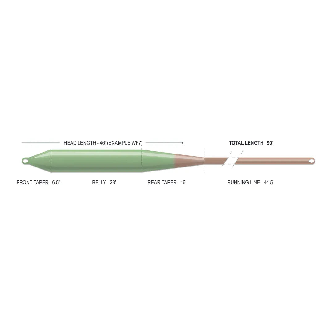 Superflo Max Bomber Fly Line