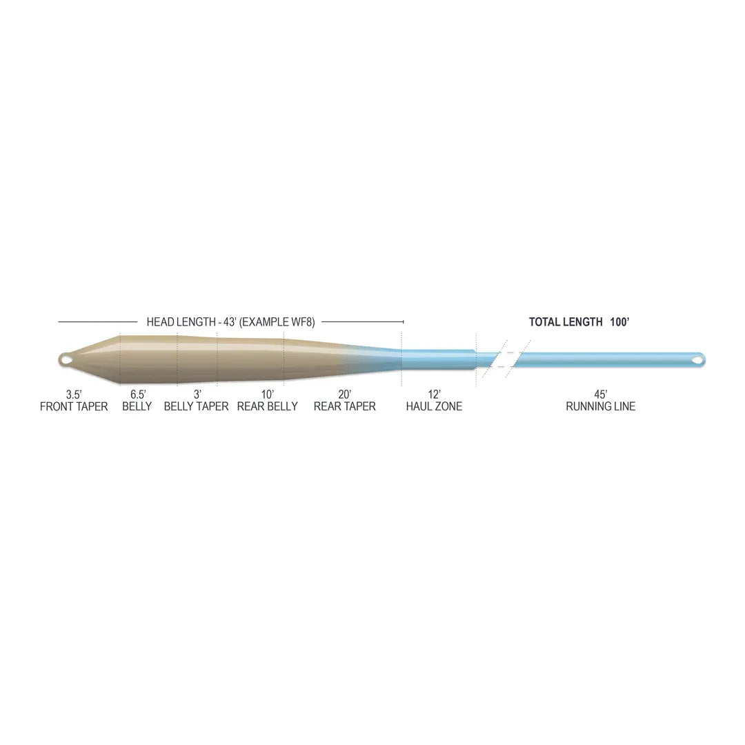 Superflo Max Smooth Flats Universal Fly Line