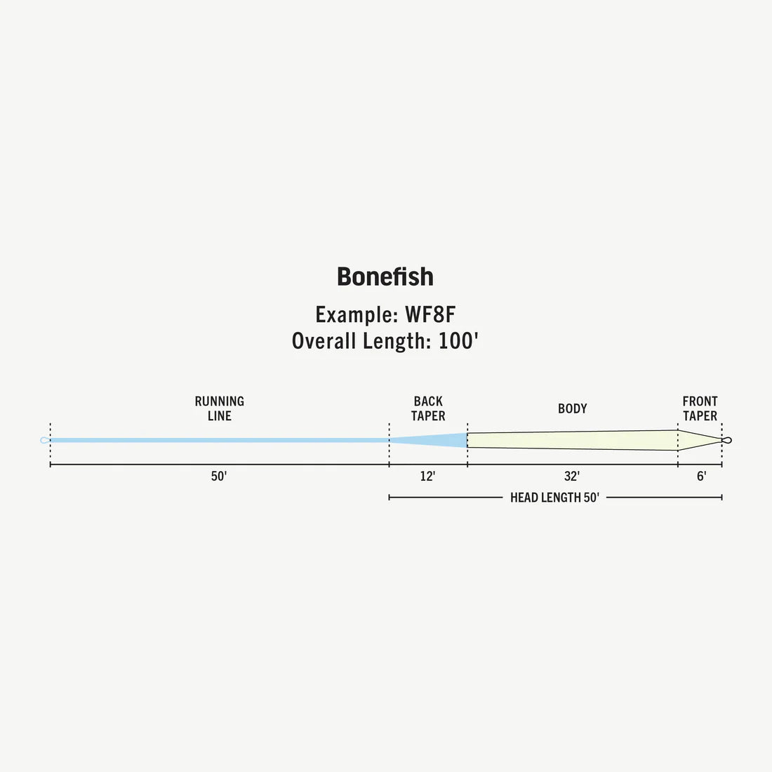 Premier Bonefish Fly Line