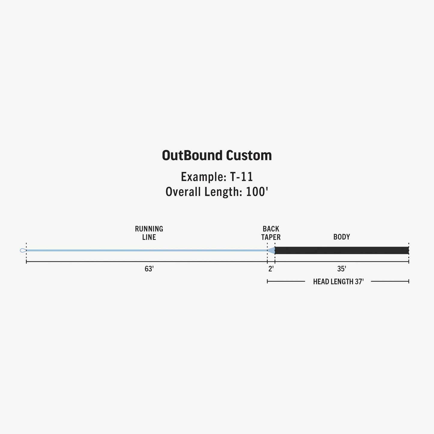 Premier OutBound Custom Fly Line