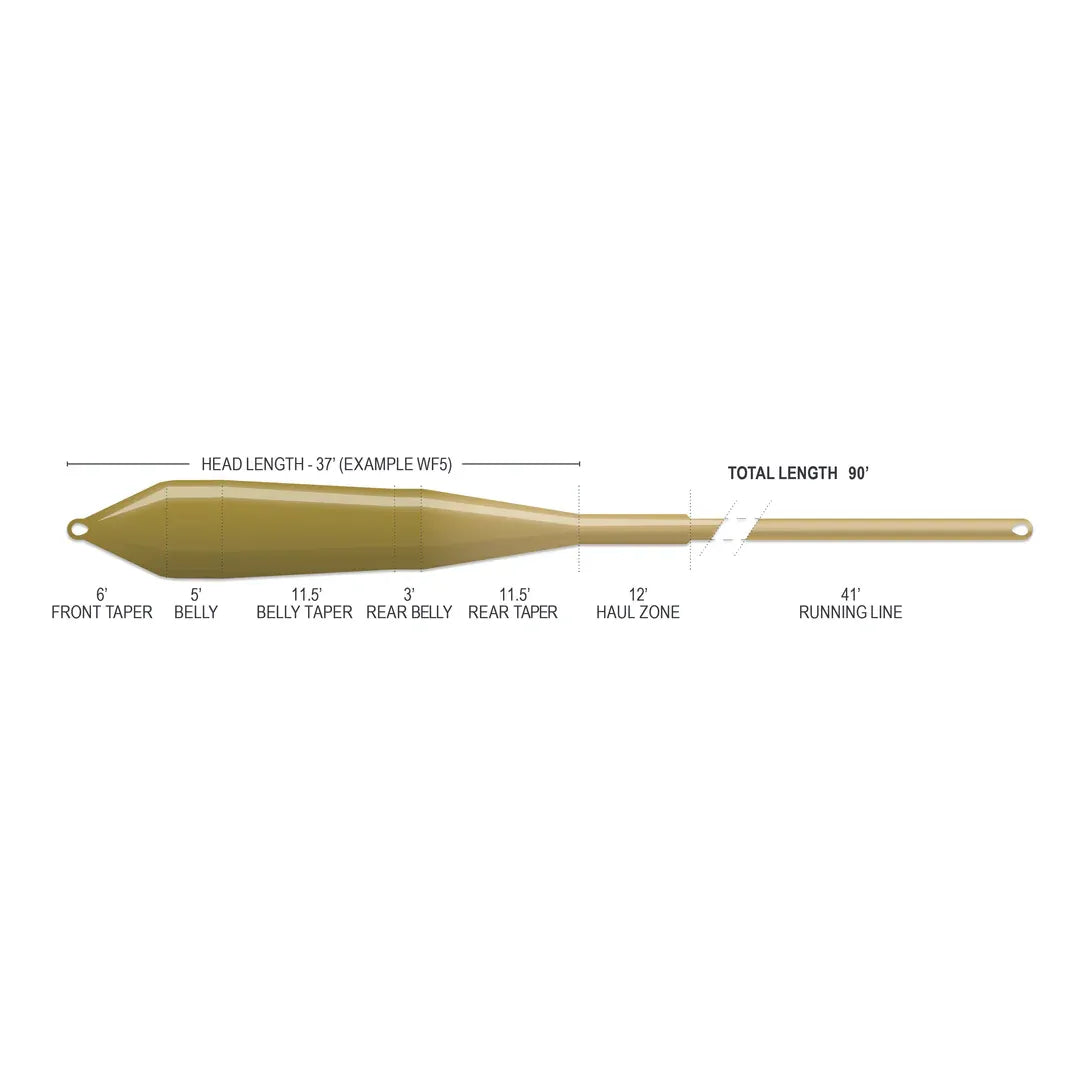 Airflo Superflo Max Ridge 2.0 Power Taper Fly Line
