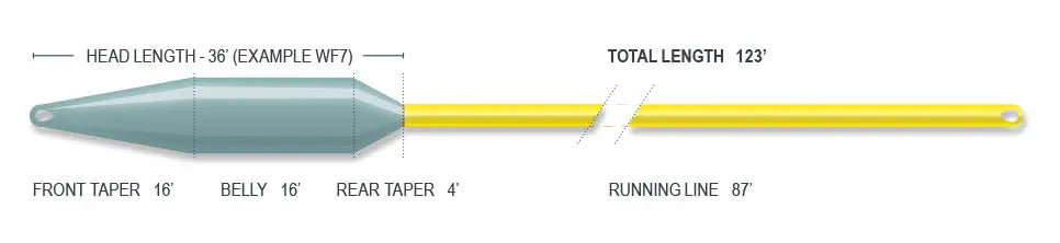 Airflo Superflo 40+ Extreme Intermediate Fly Line
