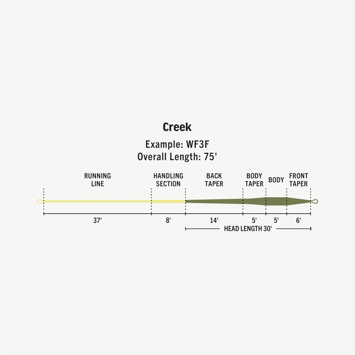 Premier Creek -