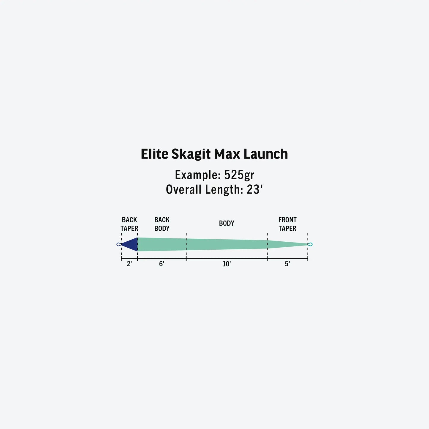 Skagit Max Launch Shooting Head -
