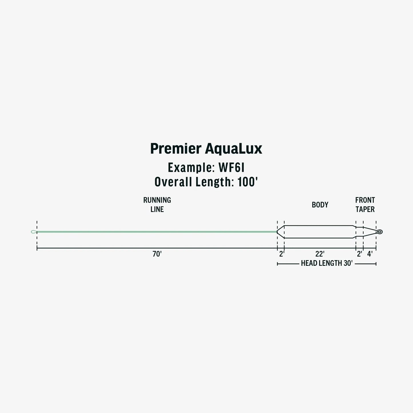 Premier AquaLux