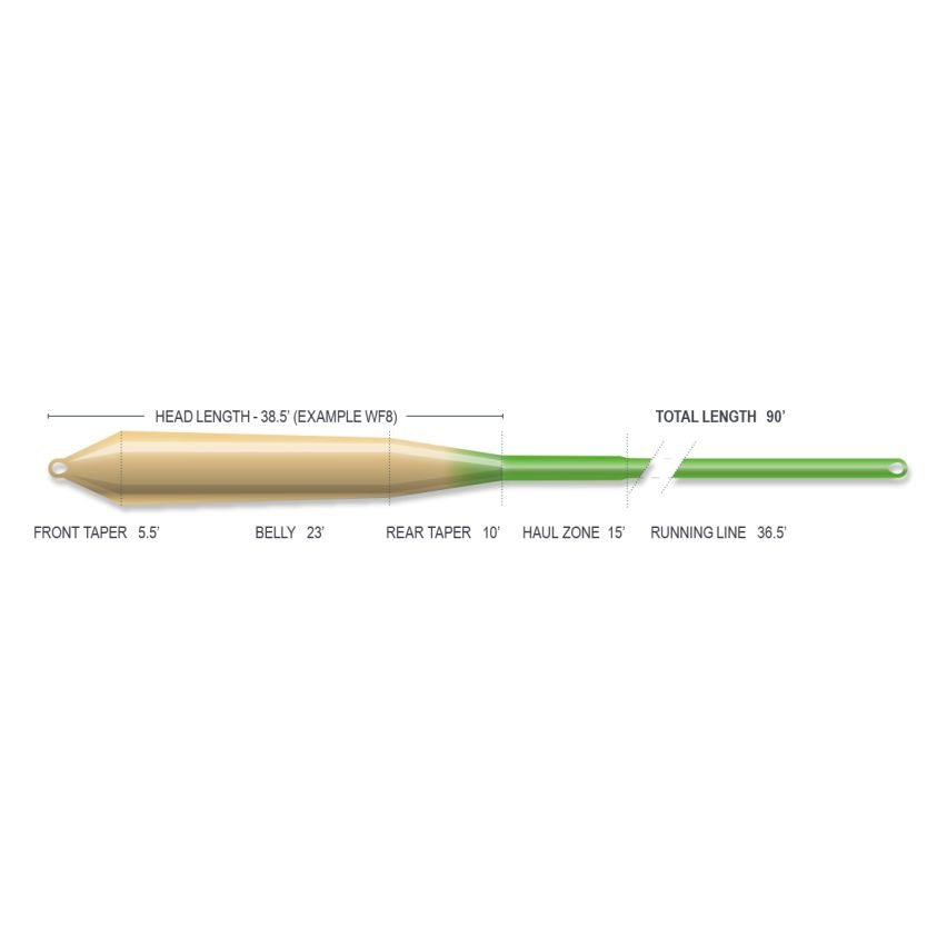 Superflo Redfish Ridge Tech 2.0 -