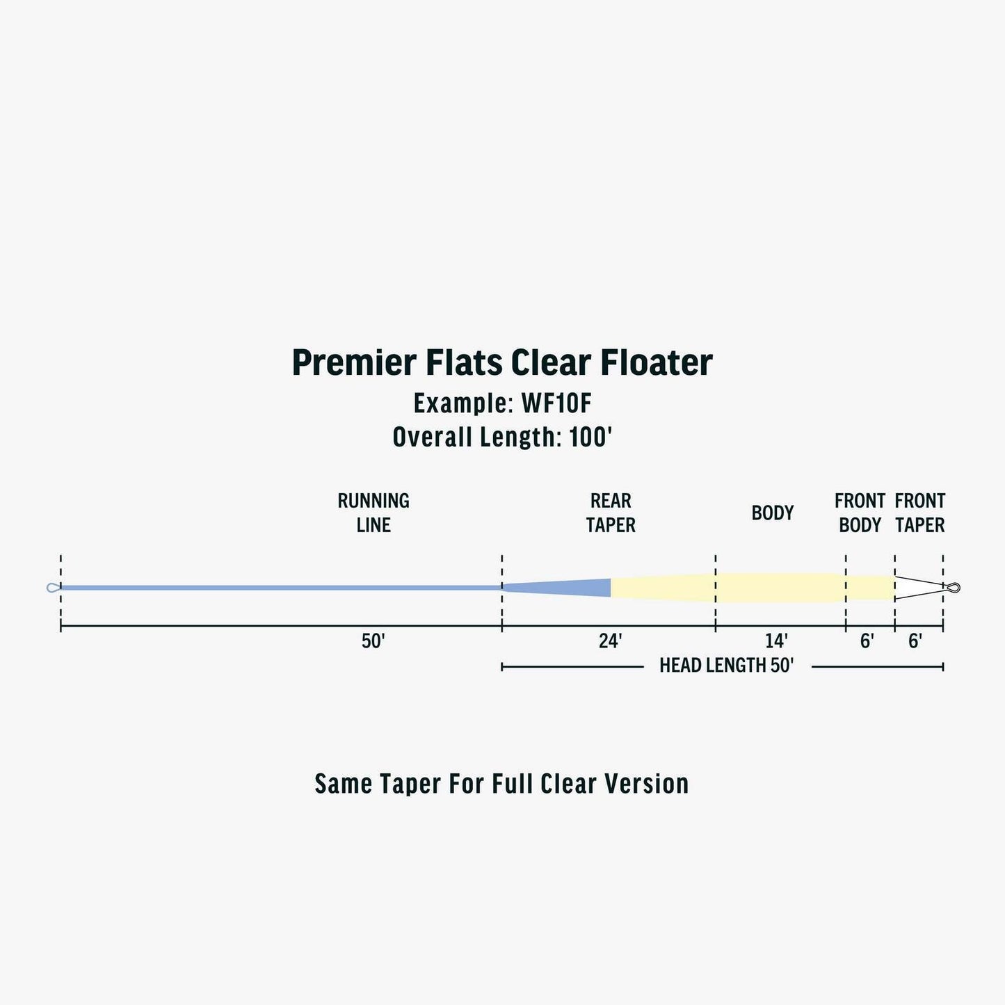 Premier Flats Clear Floater - Full Clear