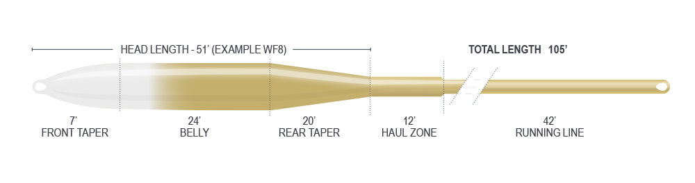 SUPERFLO RIDGE 2.0 FLATS TACTICAL TAPER | 12' CLEAR TIP