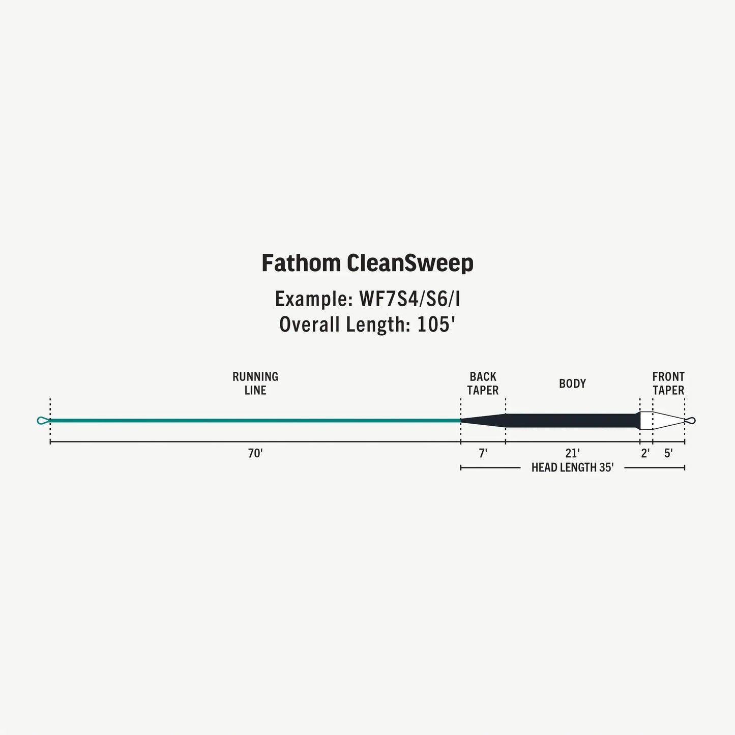 Fathom CleanSweep Sinking Lines