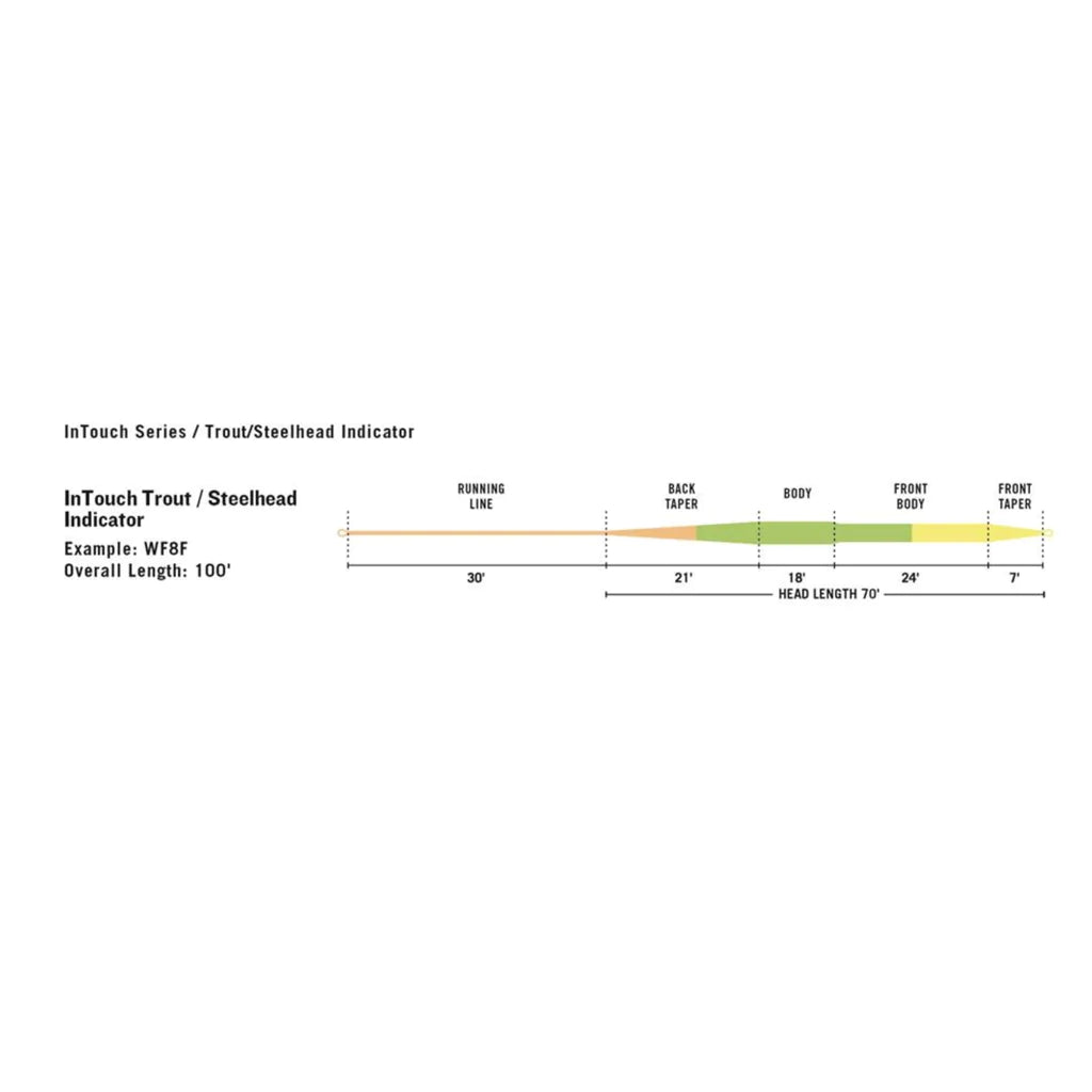 Trout/Steelhead Indicator -