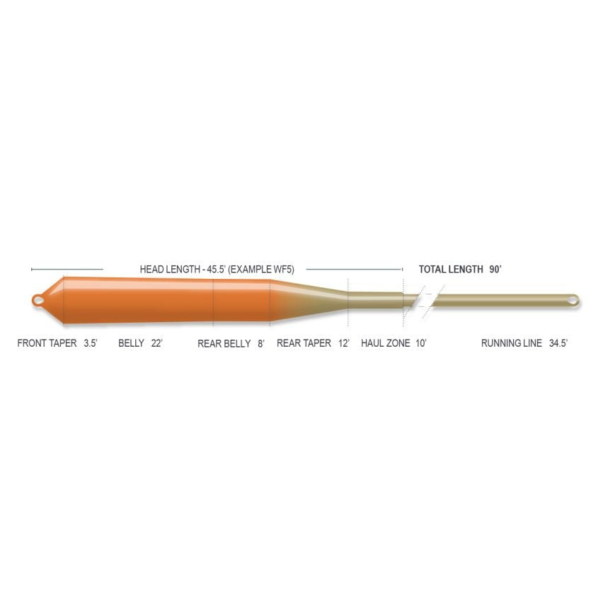 Superflo Nymph/Indicator Line