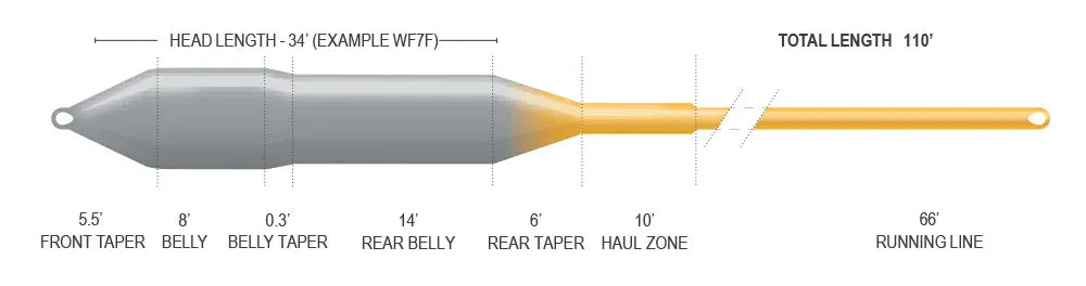 Superflo Max Ridge 2.0 Sniper 4 Season Fly Line