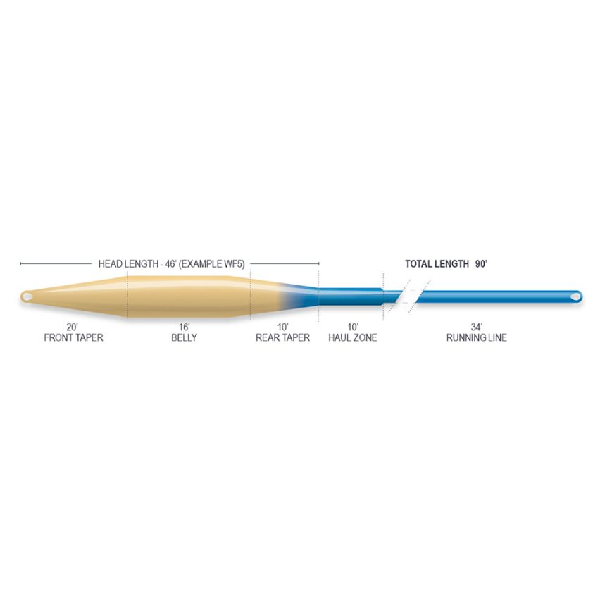 Superflo Ridge Tech 2.0 Tactical Taper